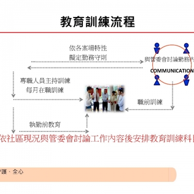 教育訓練2