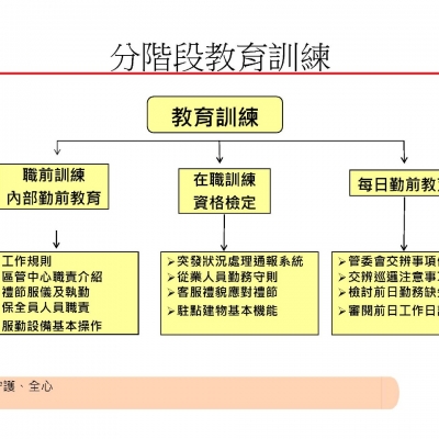 教育訓練2